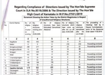 ಧಾರ್ಮಿಕ ಕಟ್ಟಡ ತೆರವು ಲಿಸ್ಟ್ ನಲ್ಲಿದೆ,ಮಂಗಳೂರಿನ ಶಕ್ತಿನಗರದ ಶ್ರೀ ವೈದ್ಯನಾಥ ದೈವಸ್ಥಾನ..!