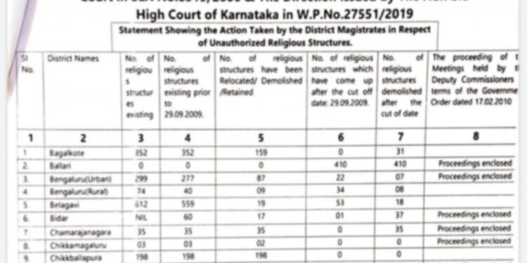 ಧಾರ್ಮಿಕ ಕಟ್ಟಡ ತೆರವು ಲಿಸ್ಟ್ ನಲ್ಲಿದೆ,ಮಂಗಳೂರಿನ ಶಕ್ತಿನಗರದ ಶ್ರೀ ವೈದ್ಯನಾಥ ದೈವಸ್ಥಾನ..!