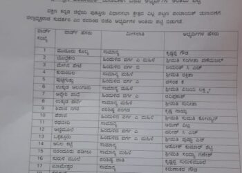 ವಿಟ್ಲ: ಪಟ್ಟಣ ಪಂಚಾಯತ್ ಚುನಾವಣೆ..!! ಬಿಜೆಪಿಯ ಅಭ್ಯರ್ಥಿಗಳ ಪಟ್ಟಿ ಪ್ರಕಟ.!! ಯಾರು..?? ಯಾವ ವಾರ್ಡ್ ಗೆ..!!??