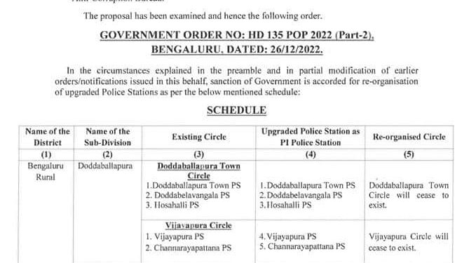 ರಾಜ್ಯ ಪೊಲೀಸ್ ಇಲಾಖೆಯ ಸಬ್​ ಡಿವಿಷನ್​ನಲ್ಲಿ ಮಹತ್ವದ ಬದಲಾವಣೆ : ಠಾಣೆಗಳನ್ನು ಹೆಚ್ಚಿಸಿ ಸರ್ಕಾರ ಆದೇಶ