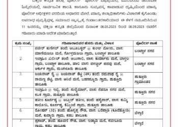 ಚುನಾವಣಾ ಹಿನ್ನೆಲೆ : ಪುತ್ತೂರಿನ ಐವರ ಸಹಿತ ದ.ಕ. ಜಿಲ್ಲೆಯ 11 ಮಂದಿ ಗಡಿಪಾರು..!!!