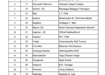 ಕಾಂಗ್ರೆಸ್ ಅಭ್ಯರ್ಥಿಗಳ 2ನೇ ಪಟ್ಟಿ ಬಿಡುಗಡೆ : 42ಅಭ್ಯರ್ಥಿಗಳ ಹೆಸರು ರಿಲೀಸ್..!!