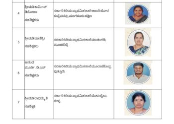 (ಸ.5) ಶಿಕ್ಷಕರ ದಿನಾಚರಣೆ : 21 ಶಿಕ್ಷಕರಿಗೆ ಜಿಲ್ಲಾ ಮಟ್ಟದ ಉತ್ತಮ ಶಿಕ್ಷಕ ಪ್ರಶಸ್ತಿ