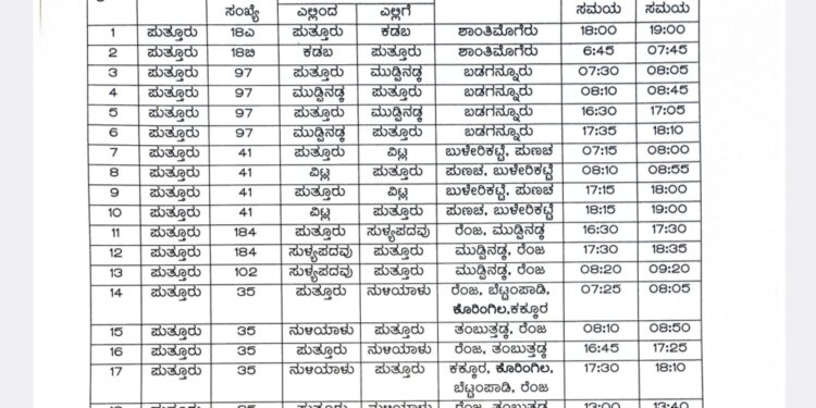 ಪುತ್ತೂರು : ಶಾಸಕರ ಕೋರಿಕೆ : ಕ್ಷೇತ್ರದ 19 ರೂಟ್ ಗಳಲ್ಲಿ ಕೆ.ಎಸ್.ಆರ್.ಟಿ.ಸಿ ಬಸ್ ಸೌಲಭ್ಯ