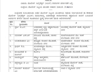 ಪುತ್ತೂರು ನಗರ ಪೊಲೀಸ್ ಠಾಣಾ ಇನ್ಸ್ಪೆಕ್ಟರ್ ಸುನೀಲ್ ಕುಮಾರ್ ಎಂ.ಎಸ್. ಮಹಿಳಾ ಠಾಣೆಗೆ ವರ್ಗಾವಣೆ..!