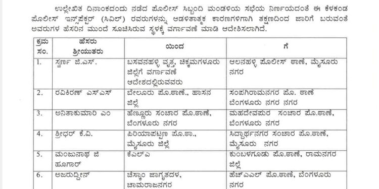 ಪುತ್ತೂರು ನಗರ ಪೊಲೀಸ್ ಠಾಣಾ ಇನ್ಸ್ಪೆಕ್ಟರ್ ಸುನೀಲ್ ಕುಮಾರ್ ಎಂ.ಎಸ್. ಮಹಿಳಾ ಠಾಣೆಗೆ ವರ್ಗಾವಣೆ..!