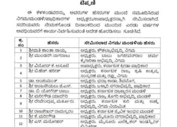 44 ನಿಗಮ ಮಂಡಳಿಗಳಿಗೆ ಅಧ್ಯಕ್ಷರ ನೇಮಕ : ಗೇರು ಅಭಿವೃದ್ಧಿ ನಿಗಮ ಅಧ್ಯಕ್ಷೆಯಾಗಿ ಮಮತಾ ಗಟ್ಟಿ, ಮಂಗಳೂರು ನಗರಾಭಿವೃದ್ಧಿ ಪ್ರಾಧಿಕಾರದ ಅಧ್ಯಕ್ಷರಾಗಿ ಸದಾಶಿವ​ ಉಲ್ಲಾಳ್