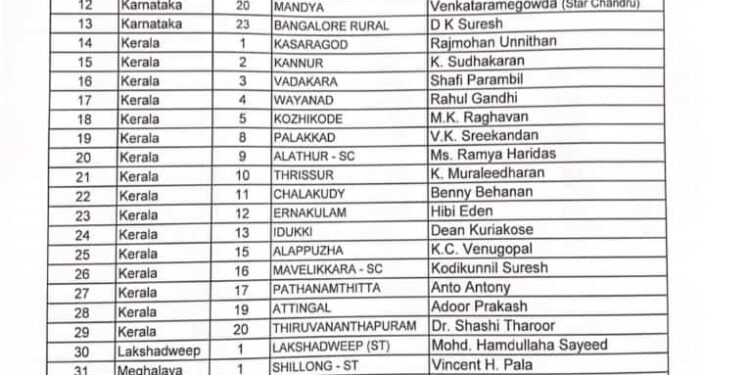 ಲೋಕಸಭಾ ಚುನಾವಣೆ :  39 ಅಭ್ಯರ್ಥಿಗಳ ಮೊದಲ ಪಟ್ಟಿ ಬಿಡುಗಡೆ ಮಾಡಿದ ಕಾಂಗ್ರೆಸ್