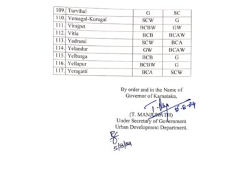 ವಿಟ್ಲ ಪಟ್ಟಣ ಪಂಚಾಯತ್ ಅಧ್ಯಕ್ಷ, ಉಪಾಧ್ಯಕ್ಷ ಸ್ಥಾನಕ್ಕೆ ಮೀಸಲಾತಿ ಪ್ರಕಟ!