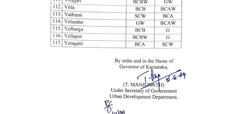 ವಿಟ್ಲ ಪಟ್ಟಣ ಪಂಚಾಯತ್ ಅಧ್ಯಕ್ಷ, ಉಪಾಧ್ಯಕ್ಷ ಸ್ಥಾನಕ್ಕೆ ಮೀಸಲಾತಿ ಪ್ರಕಟ!
