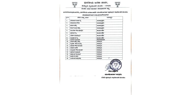 ಯುವಮೋರ್ಚಾ ಪುತ್ತೂರು ಗ್ರಾಮಾಂತರ ಮಂಡಲದ ಪದಾಧಿಕಾರಿಗಳ ನೇಮಕ!