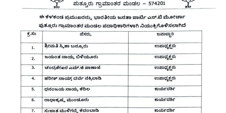 ಬಿಜೆಪಿ ಎಸ್.ಟಿ. ಮೋರ್ಚಾ ಪುತ್ತೂರು ಗ್ರಾಮಾಂತರ ಮಂಡಲದ ಪದಾಧಿಕಾರಿಗಳ ನೇಮಕ!