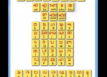 ಹೊಸ ಮೈಲಿಗಲ್ಲು : ತುಳು ಲಿಪಿಗೆ ಯುನಿಕೋಡ್ ಮಾನ್ಯತೆ!