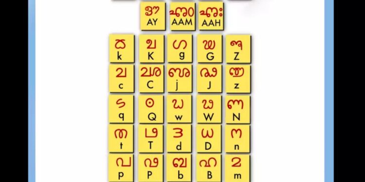 ಹೊಸ ಮೈಲಿಗಲ್ಲು : ತುಳು ಲಿಪಿಗೆ ಯುನಿಕೋಡ್ ಮಾನ್ಯತೆ!