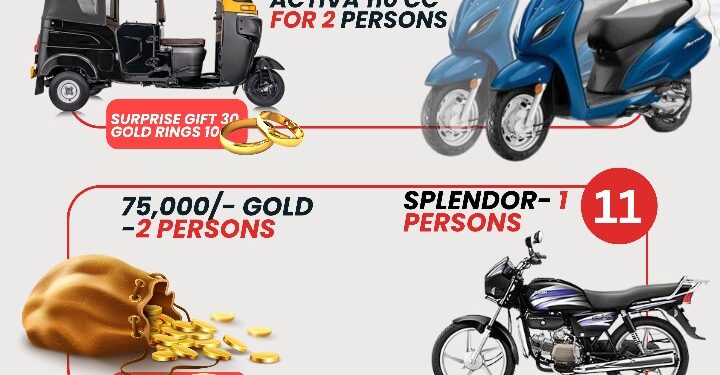 ಆಶೀರ್ವಾದ ಲಕ್ಕಿ ಸ್ಕೀಂನ 2ನೇ ಯೋಜನೆ ಗ್ರಾಹಕರ ಮುಂದೆ!!