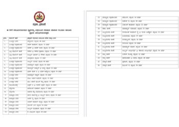 ಜಿಲ್ಲೆಯಿಂದ 36 ಮಂದಿ: ಪುತ್ತೂರಿನಿಂದ 9 ಮಂದಿ ಗಡಿಪಾರು ಲಿಸ್ಟ್ ನಲ್ಲಿ..!!!